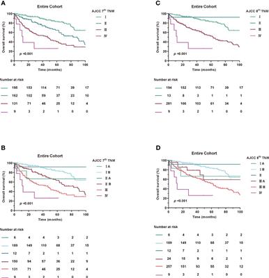 Evaluation of AJCC staging system and proposal of a novel stage grouping system in retroperitoneal liposarcoma: the Fudan Zhongshan experience